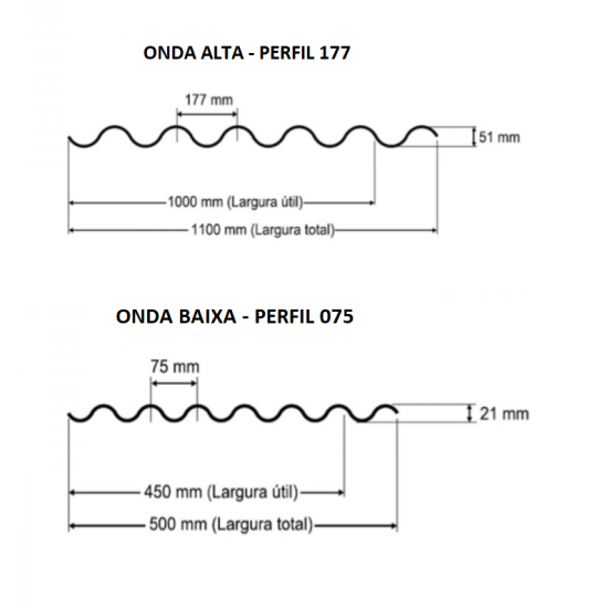 Telha Translúcida Polipropileno Ondulada 6,0 x 1,10m - Perfil 075